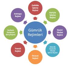 Gümrük müşaviri nedir, nasıl olunur?